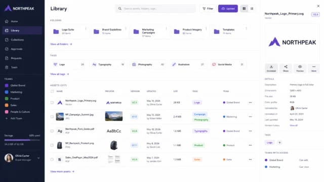 7 Steps to Organize Brand Asset Libraries for Cross-Team Collaboration