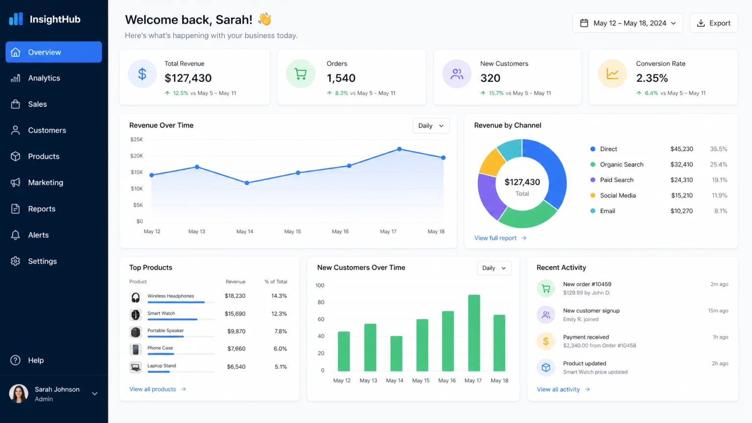 A user-friendly dashboard displaying various data visualizations, with a clear hierarchy and accessible design elements, on a desktop screen