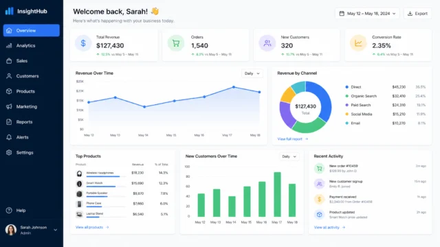 The 5-Step Dashboard Design Workflow for Clear Visual Narratives